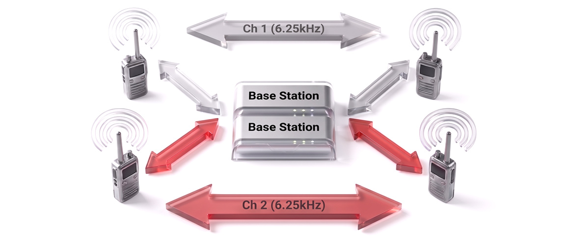 TDMA-Peer-to-Peer-mode