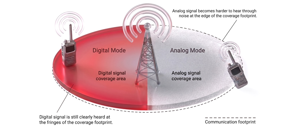 dPMR-Digital-Coverage-V-Analog